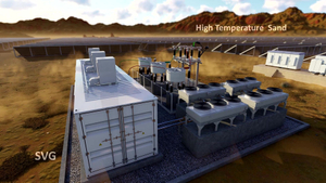 Sinopak 11kV SVG raffreddato ad acqua per esterni per la compensazione dinamica della potenza reattiva